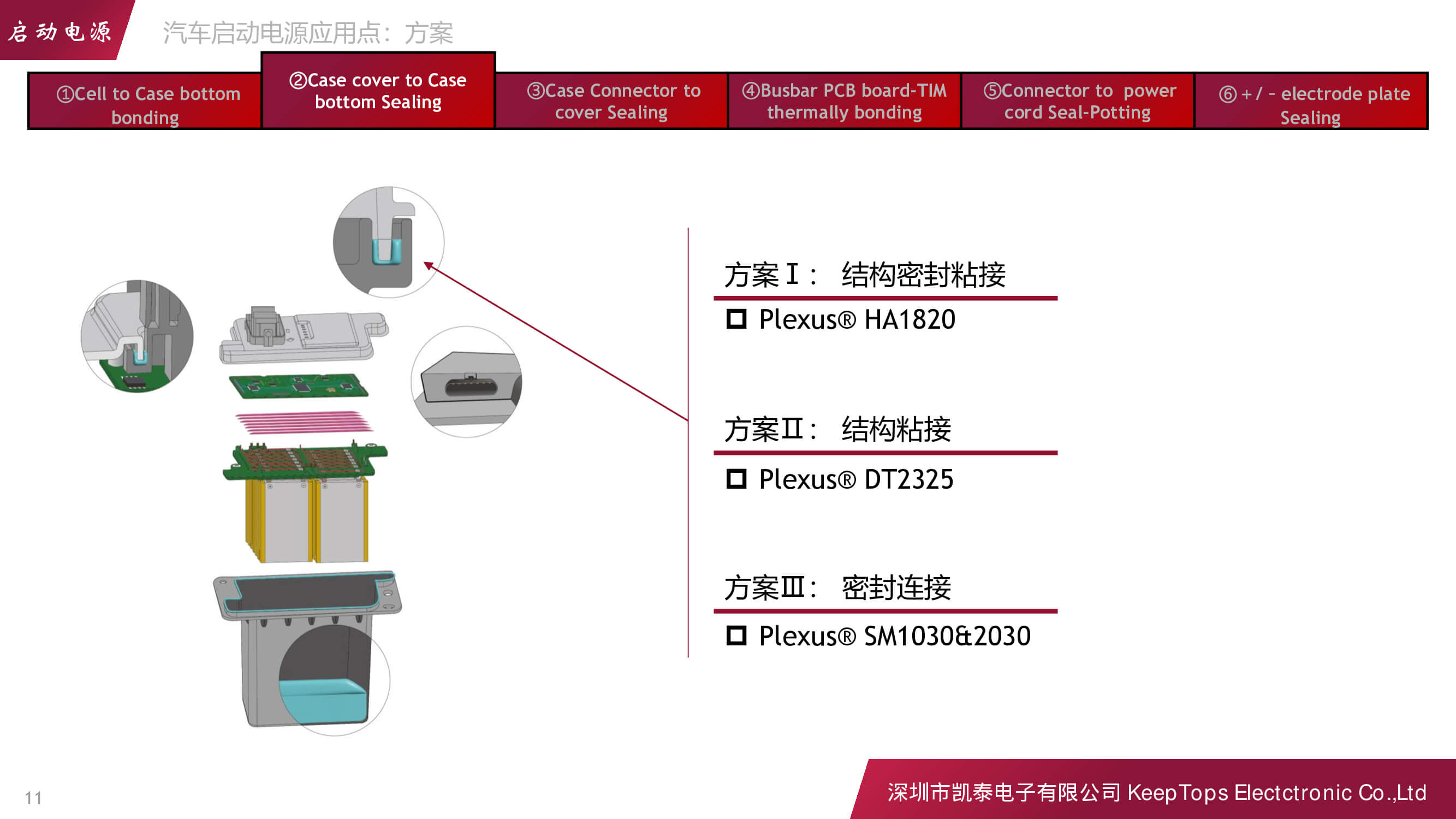 新能源汽車啟動電源的應用方案