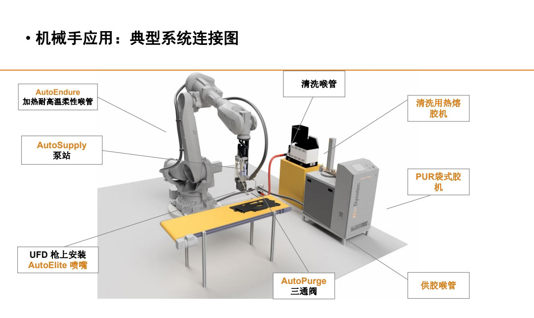 機(jī)械手應(yīng)用，典型系統(tǒng)連接圖