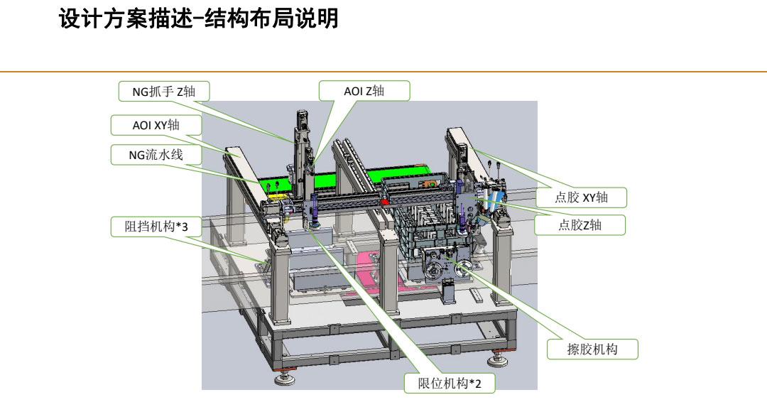 設(shè)計(jì)方案描述，結(jié)構(gòu)布局說明